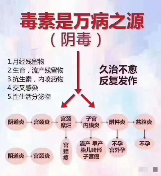 金妇康妇科专业外用水。第1张-秘方堂